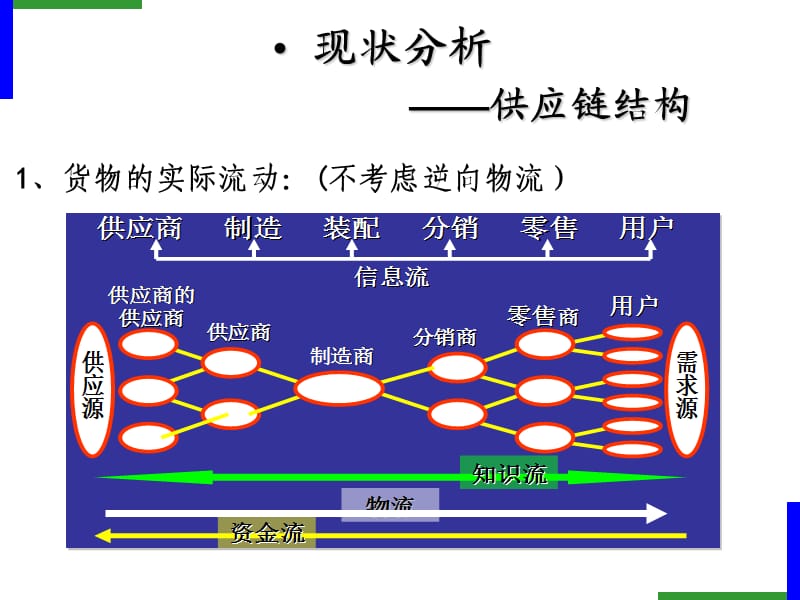 供应链管理案例教学PPT课件.ppt_第2页