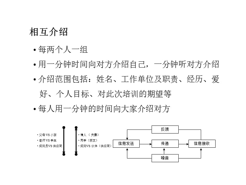 供应商质量管理培训.ppt_第2页