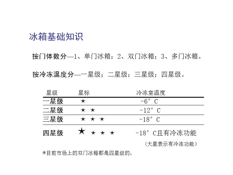 冰箱技术培训资料.ppt_第3页