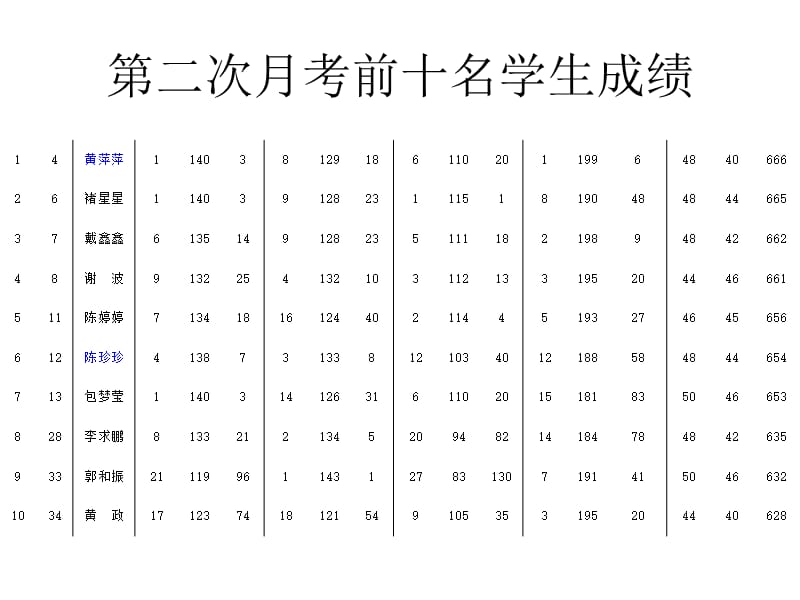 初中八年级家长会ppt课件.ppt_第2页