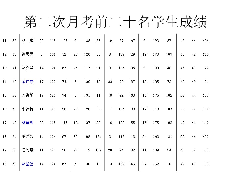 初中八年级家长会ppt课件.ppt_第3页