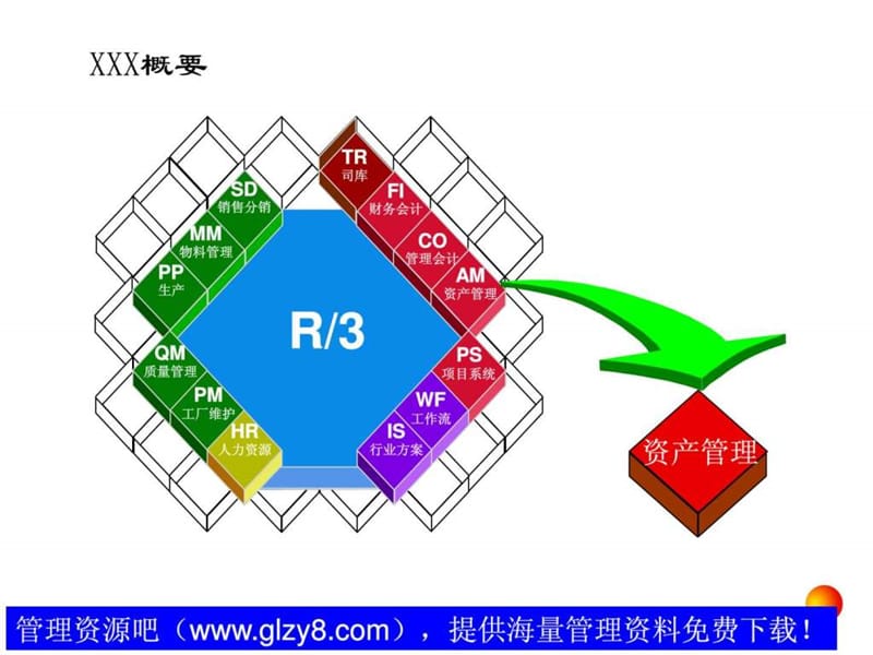 《财务会计培训》PPT课件.ppt_第3页