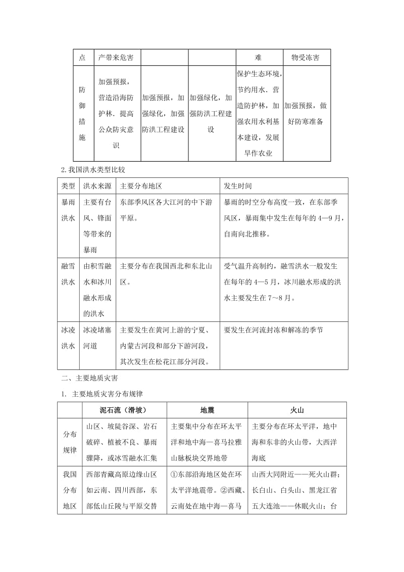 2019-2020年高三地理一轮复习 自然灾害与防治学案 湘教版选修5.doc_第2页