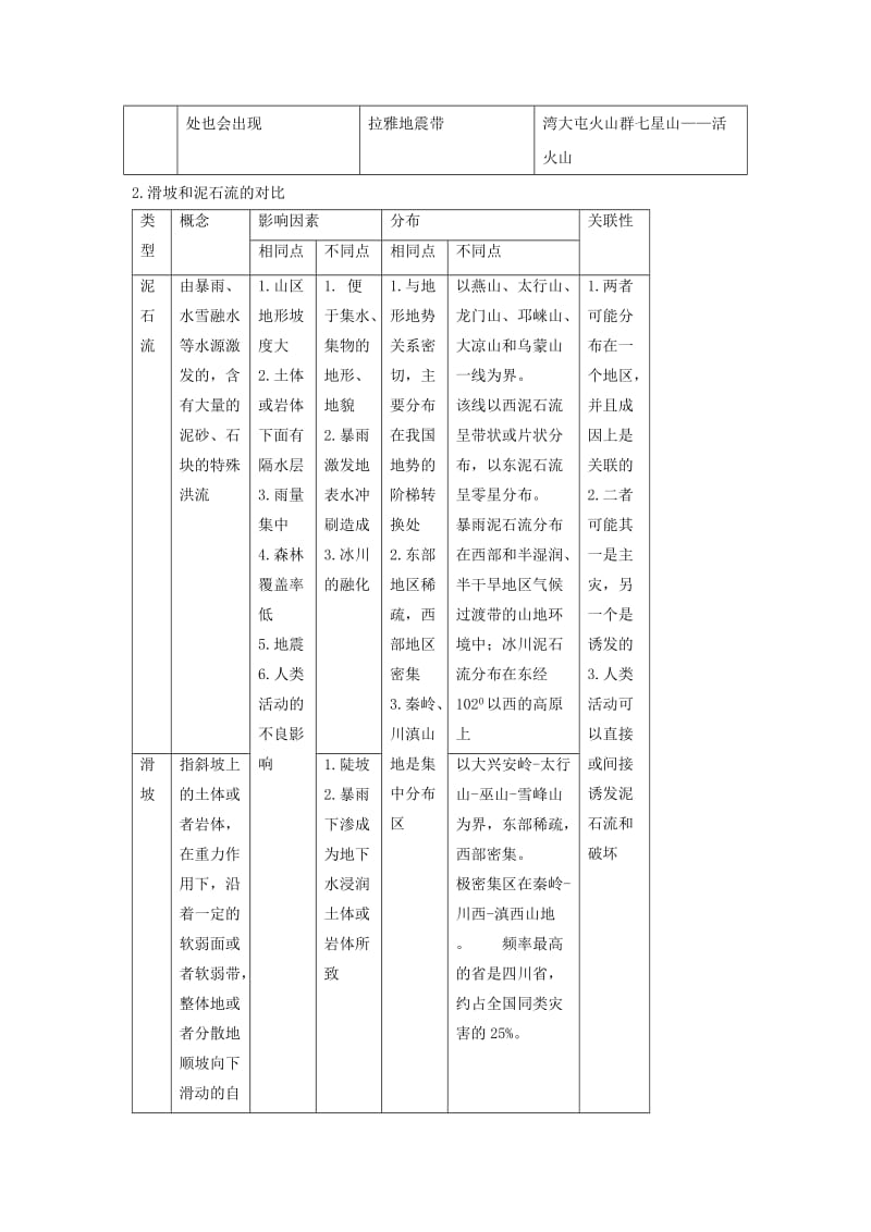 2019-2020年高三地理一轮复习 自然灾害与防治学案 湘教版选修5.doc_第3页