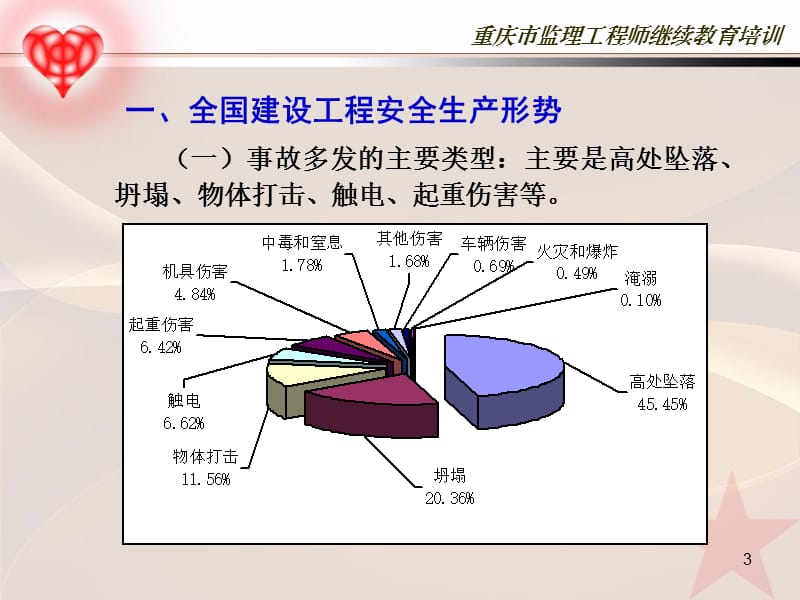 《安全部分脚手架》PPT课件.ppt_第3页