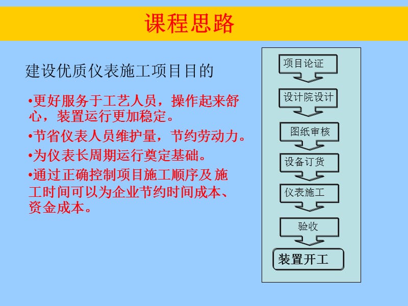 《石化仪表安装规范》PPT课件.ppt_第2页