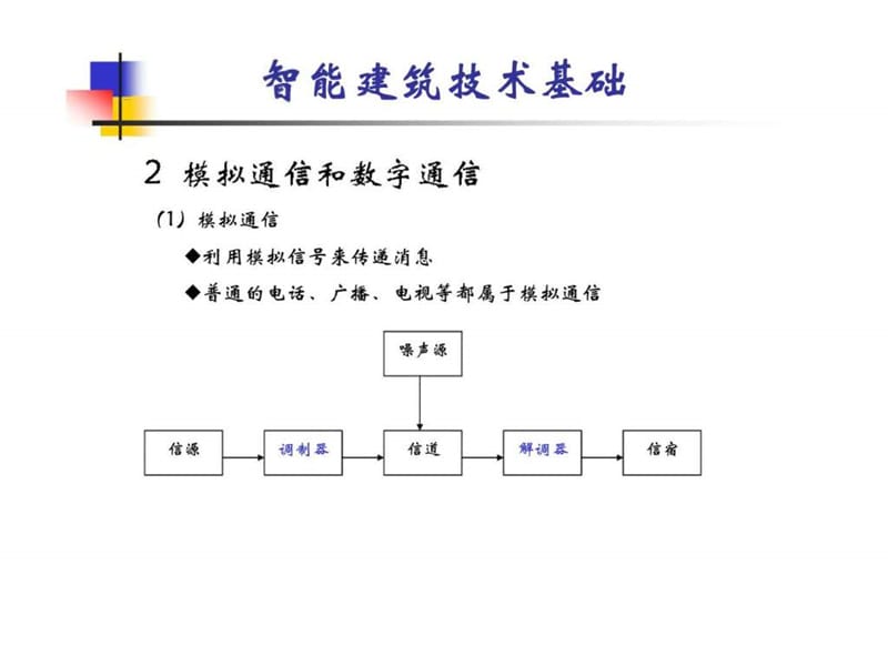 《智能建筑技术基础》PPT课件.ppt_第2页