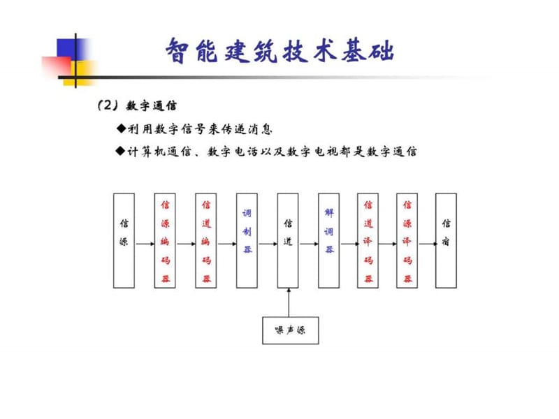 《智能建筑技术基础》PPT课件.ppt_第3页