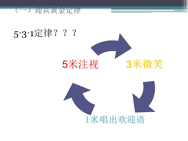 内衣店销售员标准销售流程培训PPT课件.ppt_第3页