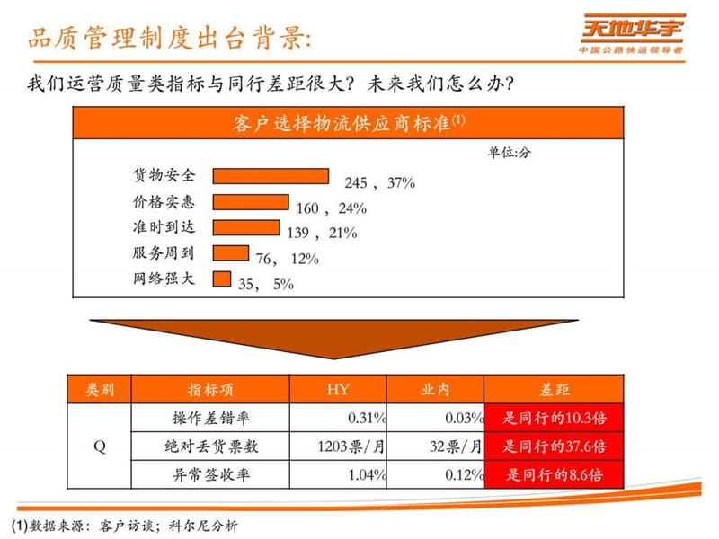 《品质管理制度》培训材料.ppt_第3页