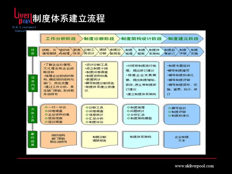 制度体系建设与实施.ppt_第2页