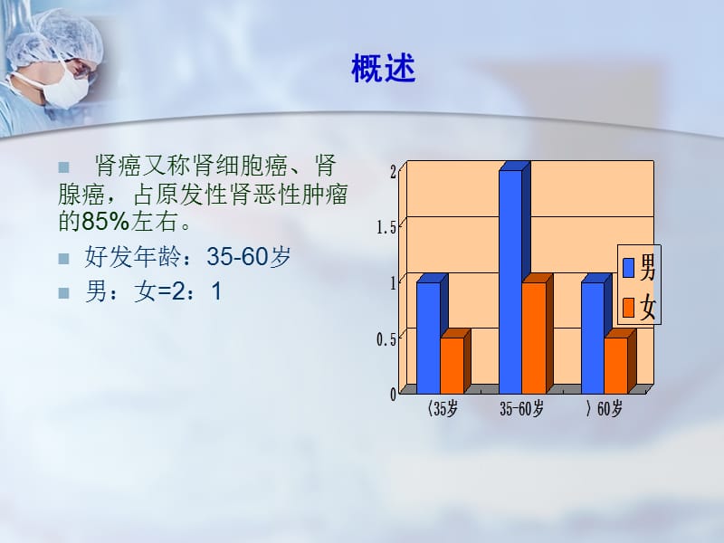 肾癌的护理ppt课件_第2页