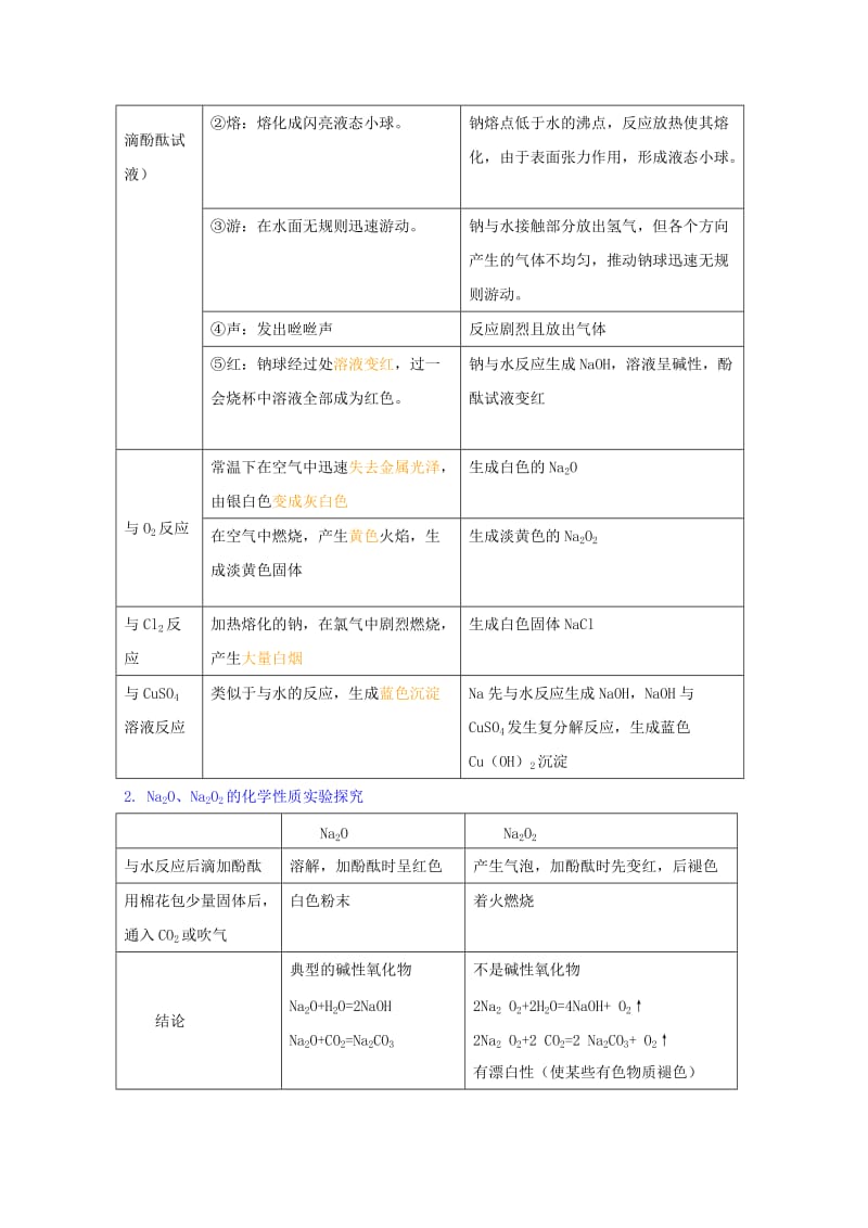 2019-2020年高中化学 第一章 认识化学科学复习教案 鲁科版必修1.doc_第2页