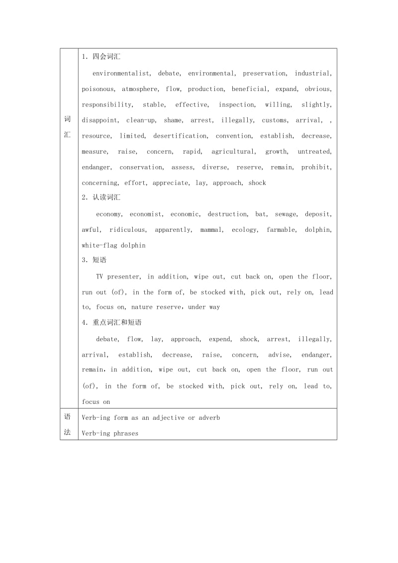 2019-2020年高中英语 Unit 2教案 牛津版必修5.doc_第2页