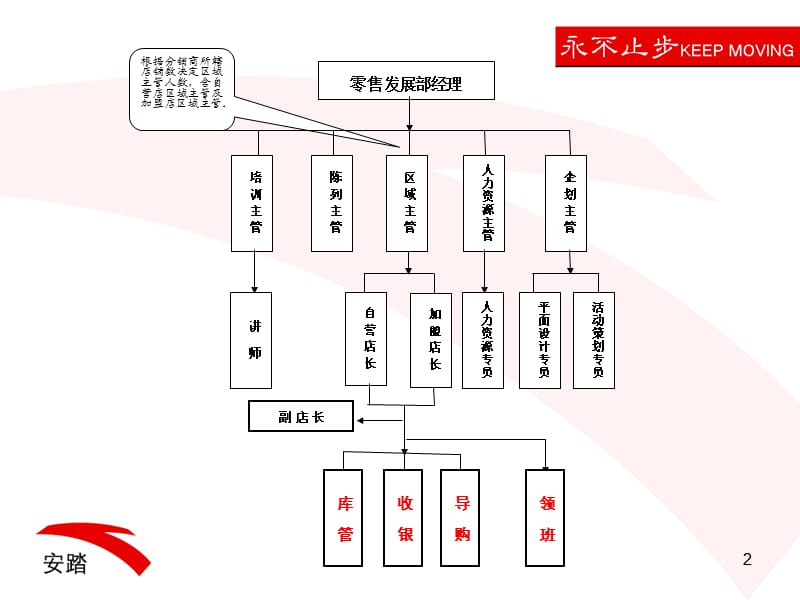 《导购销售管理手册》PPT课件.ppt_第2页