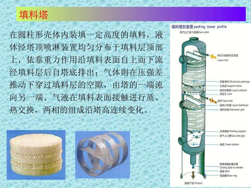 塔内件设计-培训讲义.ppt_第3页