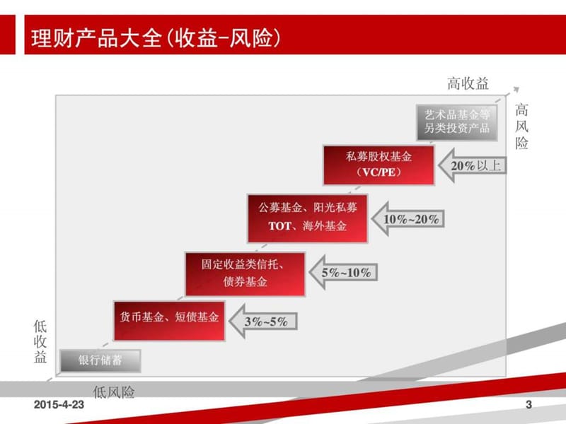 入职培训-私募基金基础知识.ppt_第3页