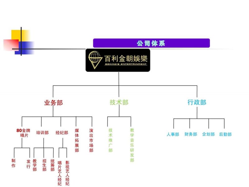 《演绎培训课程设计》PPT课件.ppt_第3页