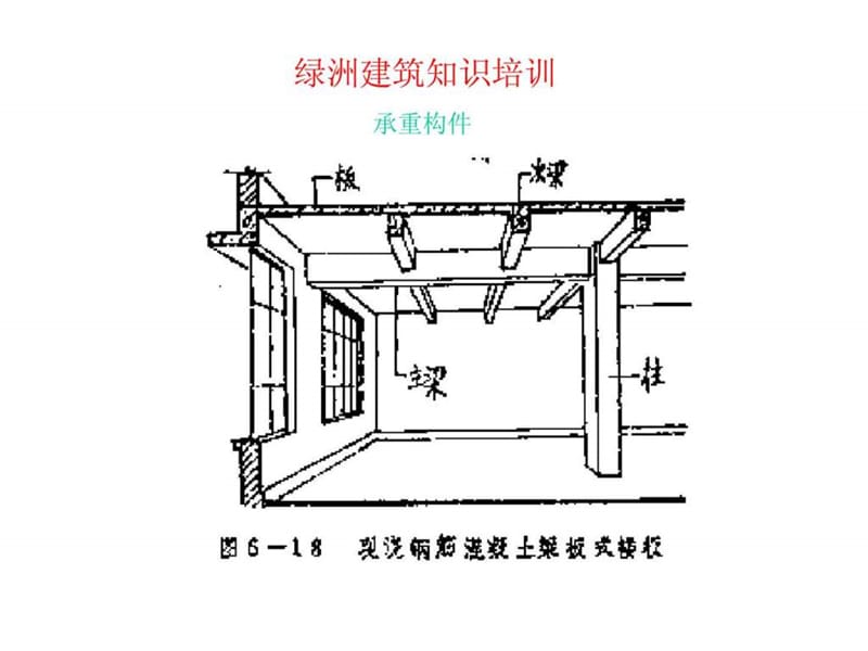 《建筑知识培训》PPT课件.ppt_第3页