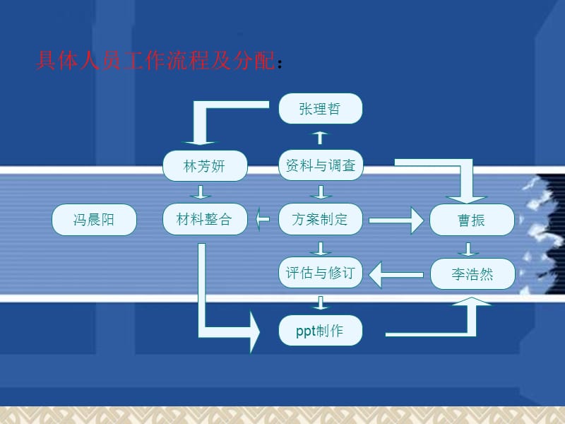 专项安全管理方案编制.ppt_第3页