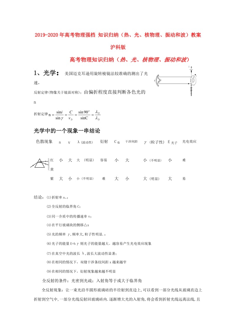 2019-2020年高考物理强档 知识归纳（热、光、核物理、振动和波）教案 沪科版.doc_第1页