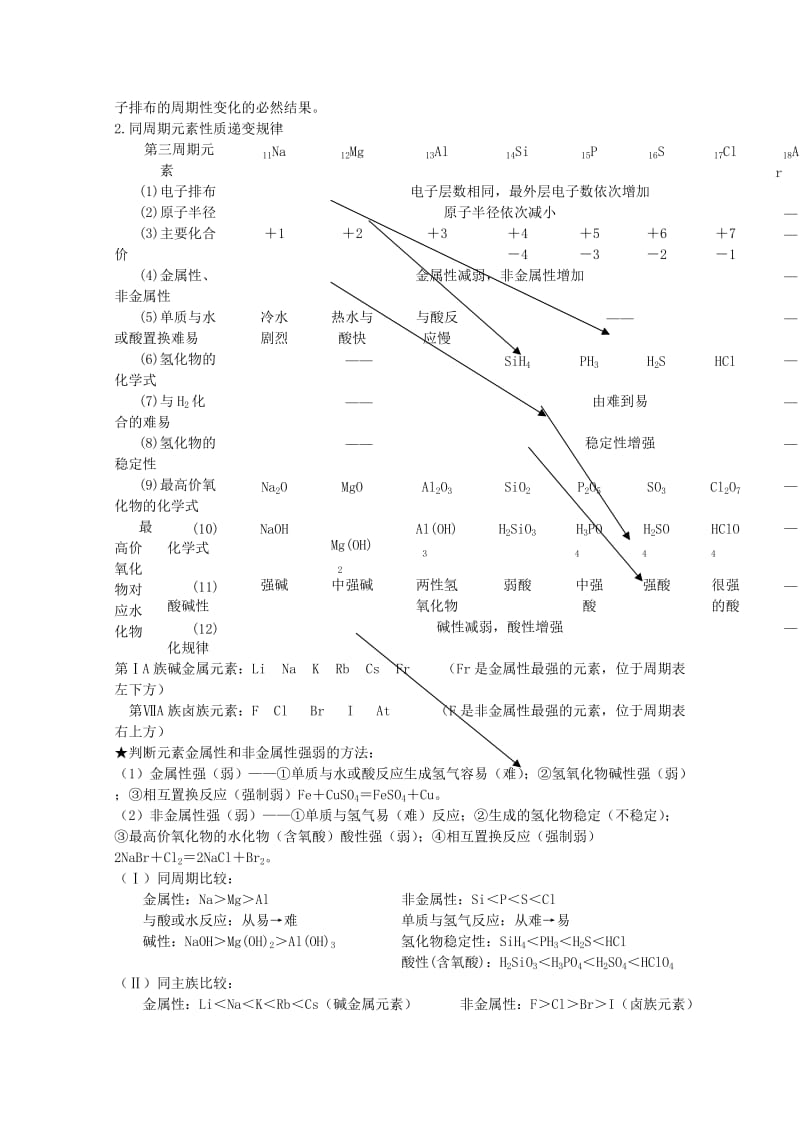 2019-2020年高中化学全套教案：第一章《物质结构 元素周期律》两课时期末复习人教必修2.doc_第2页