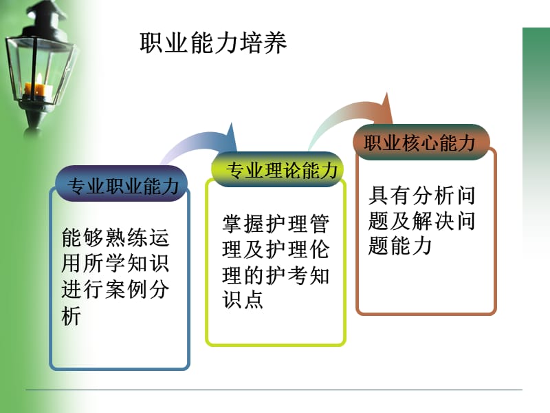 《护理伦理案例》ppt课件.ppt_第2页