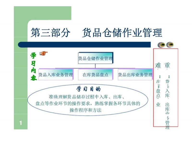 仓储管理实务货品仓储作业管理.ppt_第1页