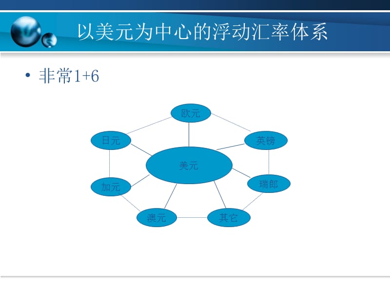 《货币对培训》PPT课件.ppt_第3页