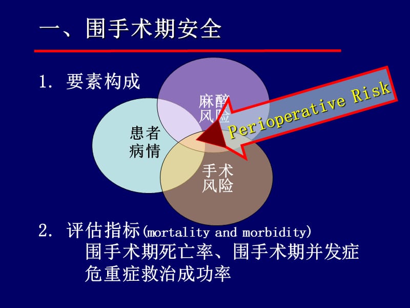 《围手术期安全》PPT课件.ppt_第2页