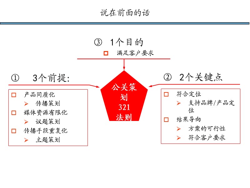 事件策划与执行培训.ppt_第3页