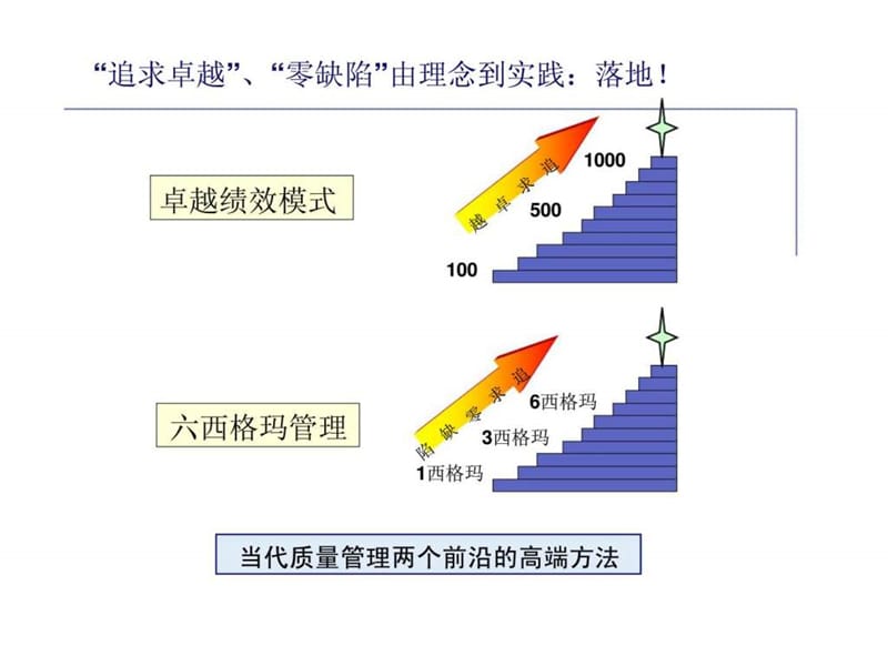 卓越绩效模式导入培训.ppt_第3页