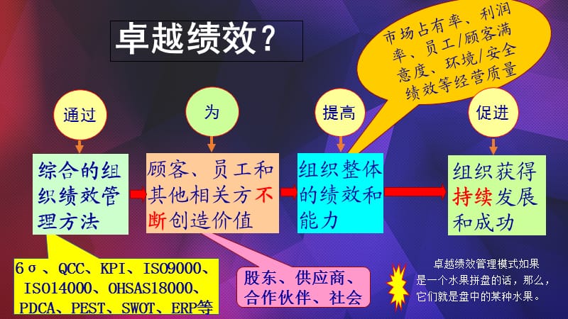 《卓越绩效管理》PPT课件.ppt_第2页