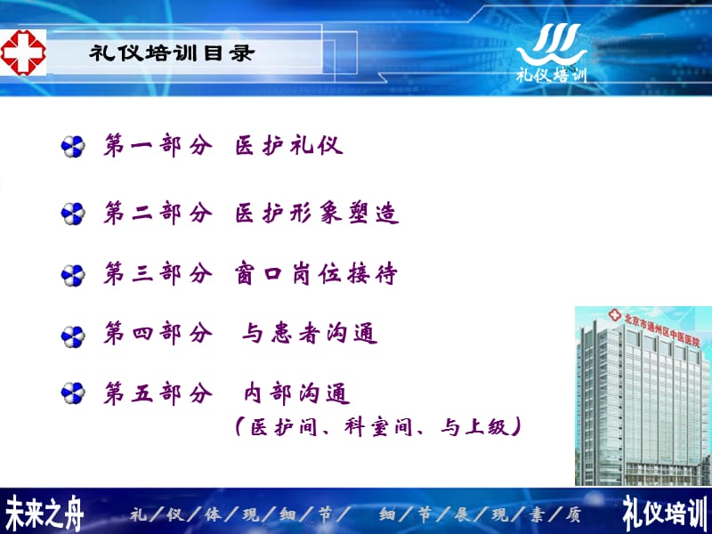 医院医院服务礼仪培训方案.ppt_第3页