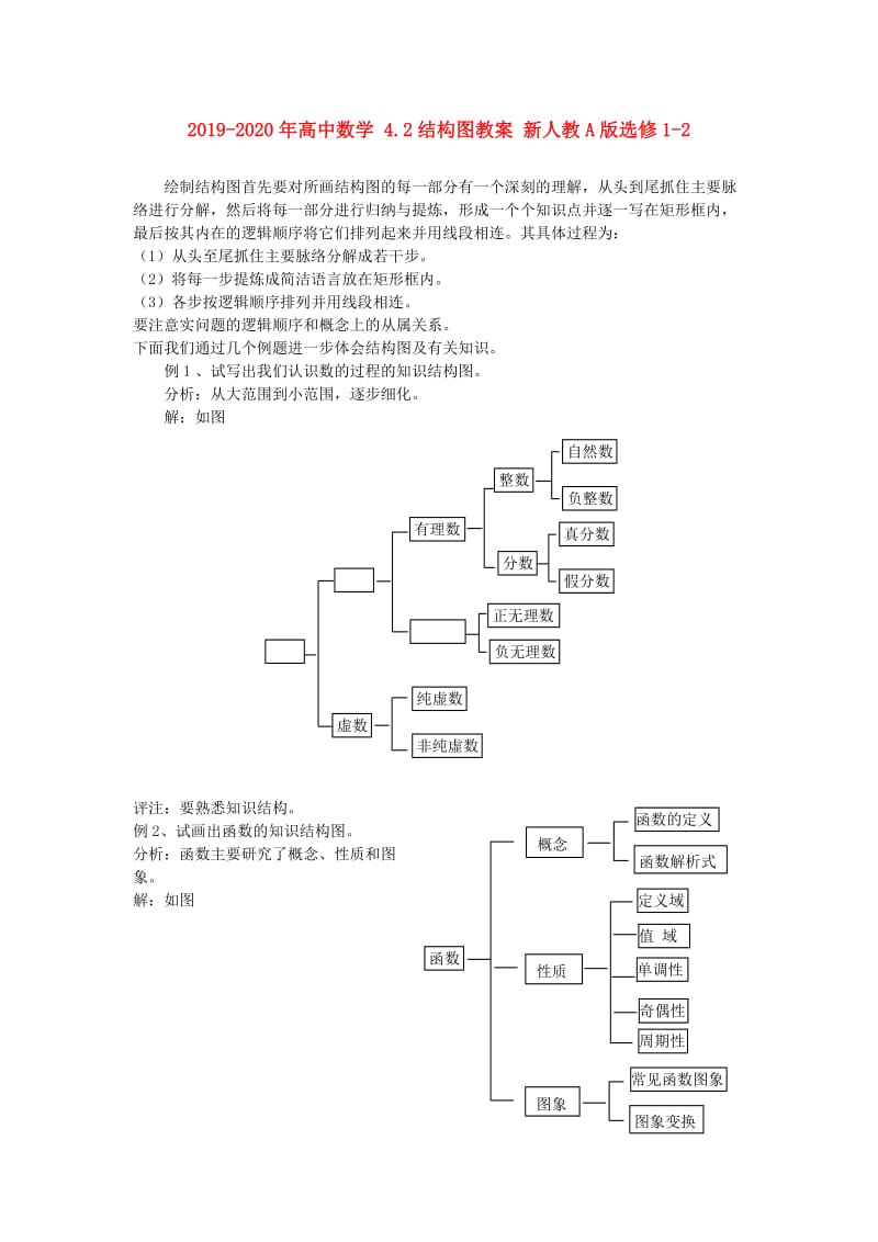 2019-2020年高中数学 4.2结构图教案 新人教A版选修1-2.doc_第1页