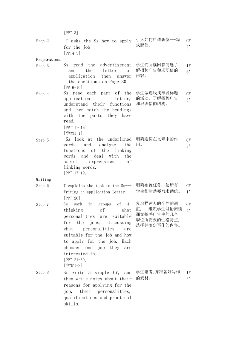 2019-2020年高二英语 模块5 Unit14 Lesson4 Communication Workshop教案 北师大版选修5.doc_第2页