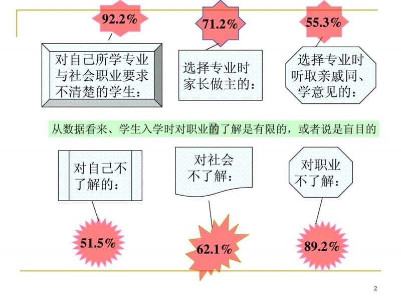 企业需求与学生职业化能力培训.ppt_第3页