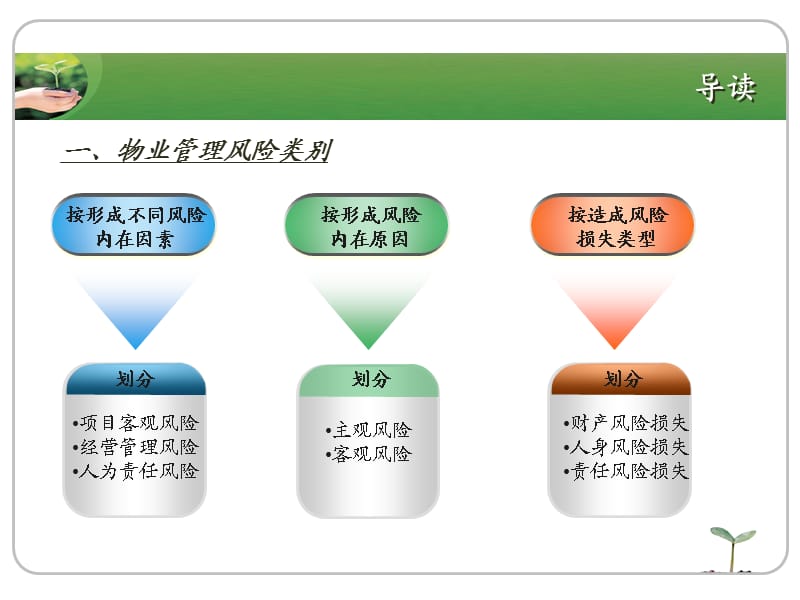 培训课程《物业管理风险评估与防范》授课用.ppt_第2页