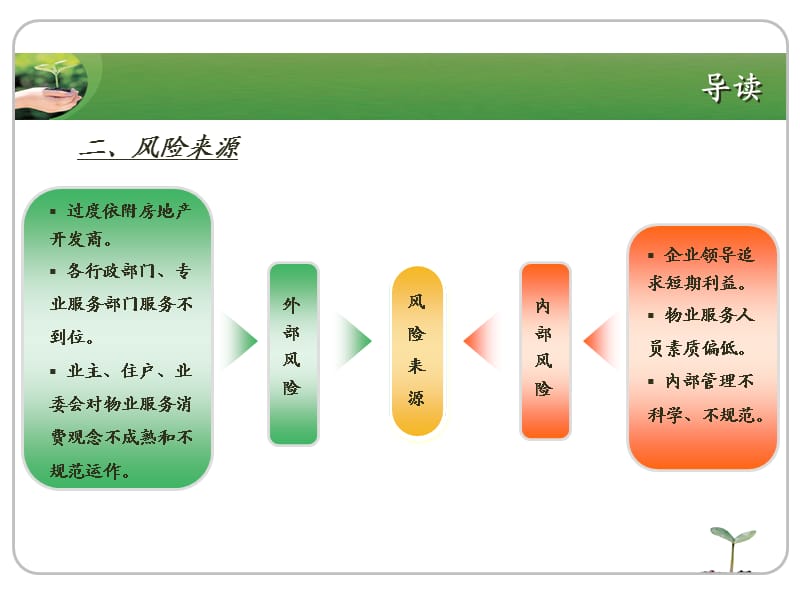 培训课程《物业管理风险评估与防范》授课用.ppt_第3页