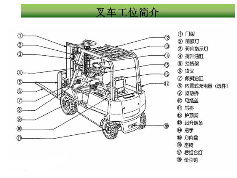 《叉车安全作业培训》PPT课件.ppt_第3页