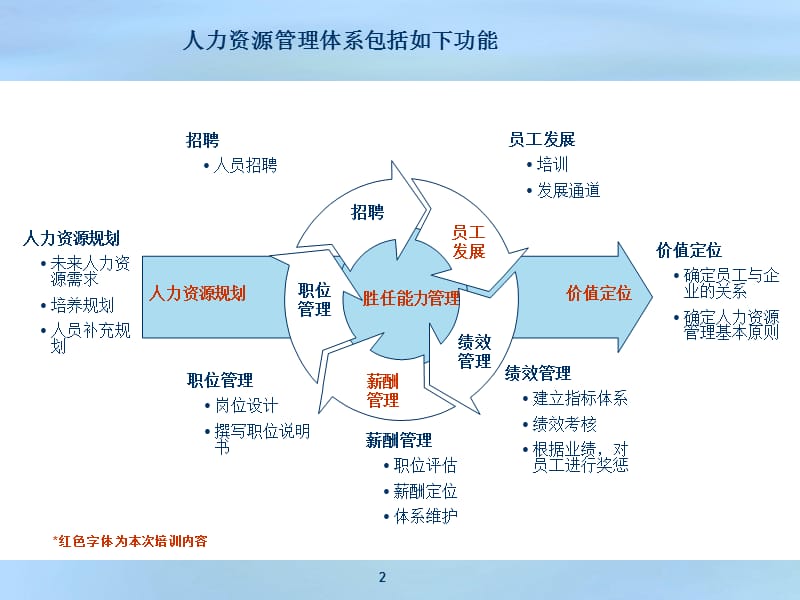 《人力资源培训》PPT课件.ppt_第2页