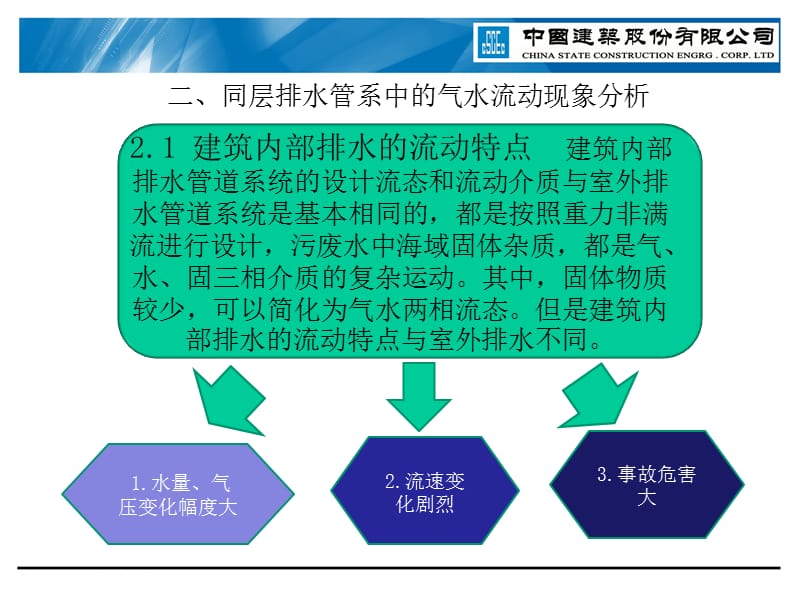 同层排水系统技术分析.ppt_第3页