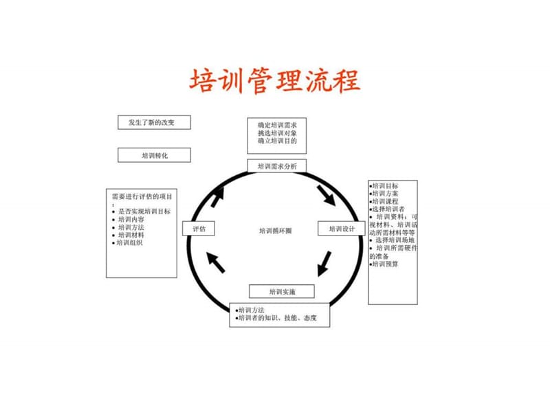 《现代成人培训理念》PPT课件.ppt_第3页