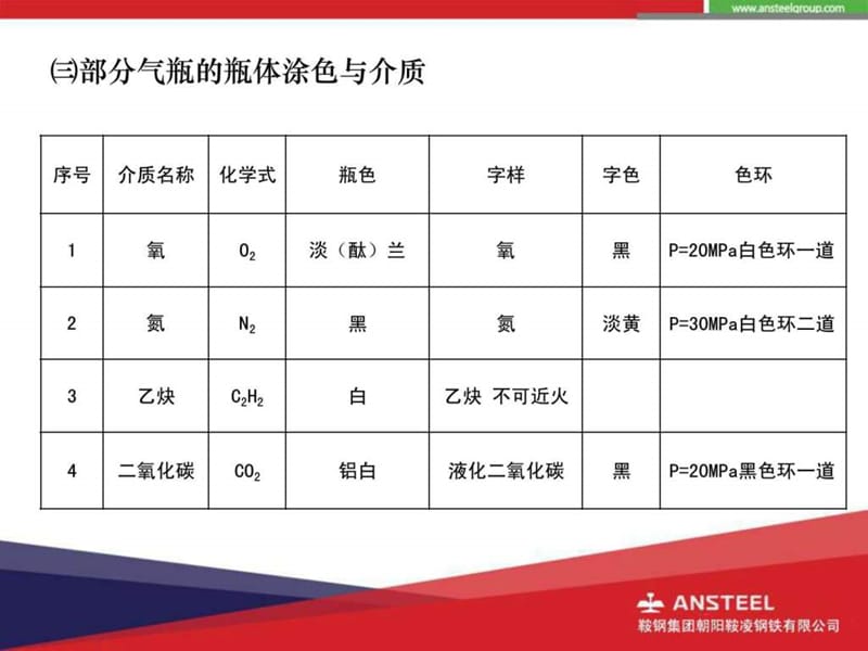 危化品运输车辆消防安全管理培训.ppt_第3页