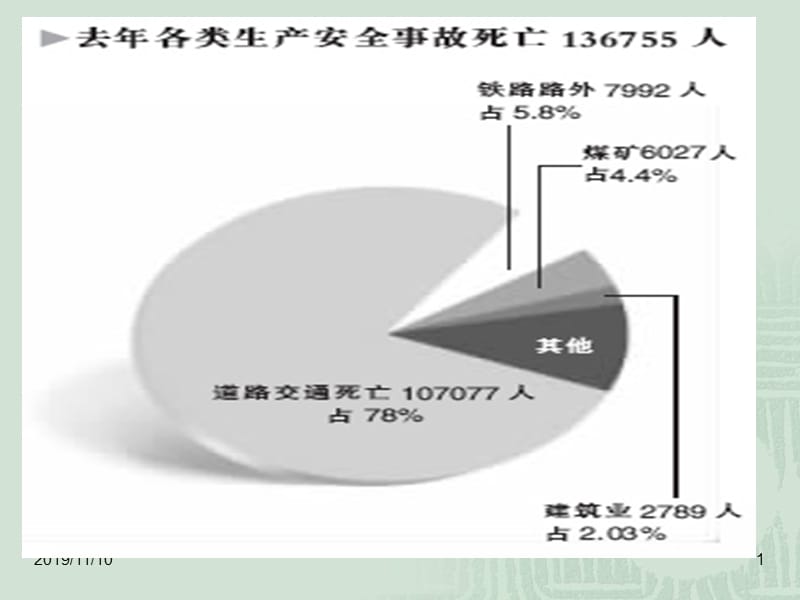 安全培训办公室防火ppt课件.ppt_第1页