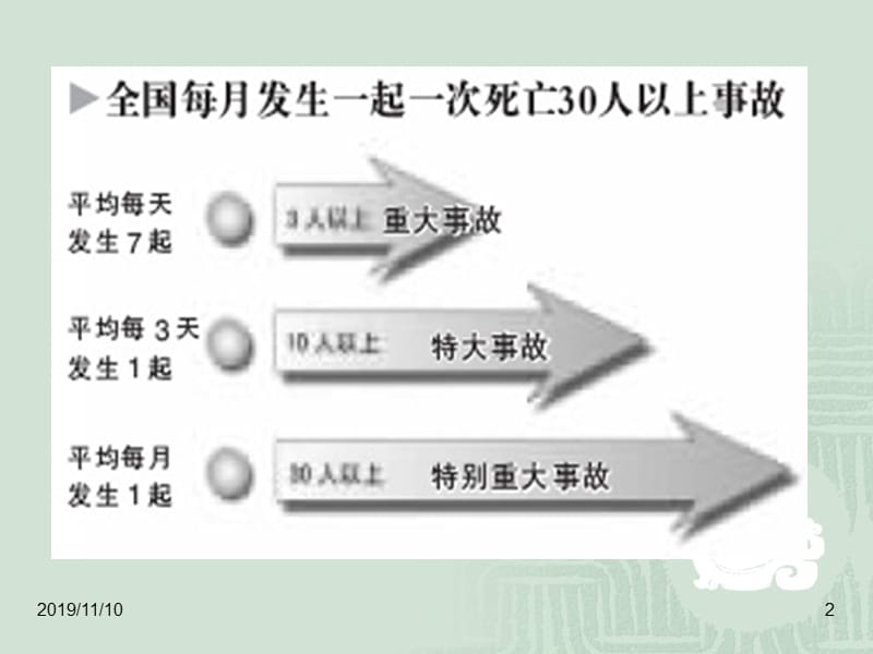 安全培训办公室防火ppt课件.ppt_第2页