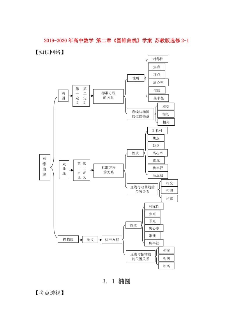 2019-2020年高中数学 第二章《圆锥曲线》学案 苏教版选修2-1.doc_第1页