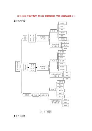 2019-2020年高中數(shù)學(xué) 第二章《圓錐曲線》學(xué)案 蘇教版選修2-1.doc