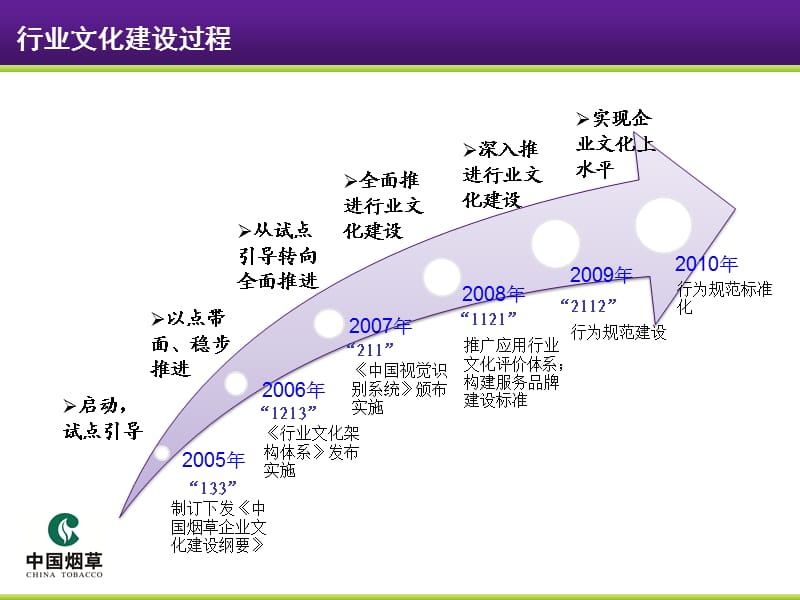 《行为规范汇报》PPT课件.ppt_第3页