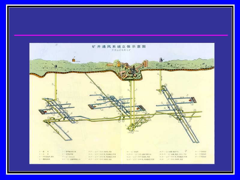 《矿井通风与安全》PPT课件.ppt_第3页